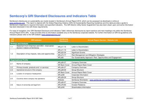 Sembcorp's GRI Standard Disclosures and Indicators Table