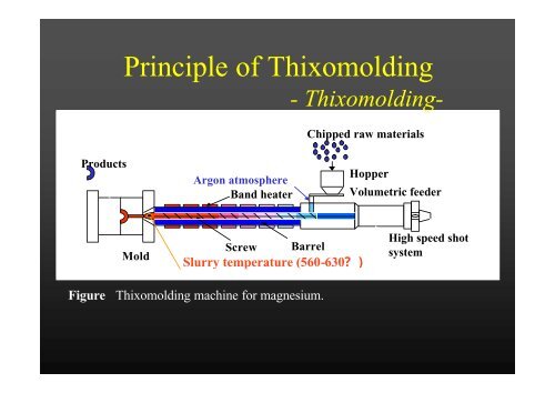 Thixomolding Of Magnesium - Het Aluminium Centrum