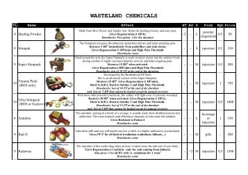 WASTELAND CHEMICALS - GURPS Fallout