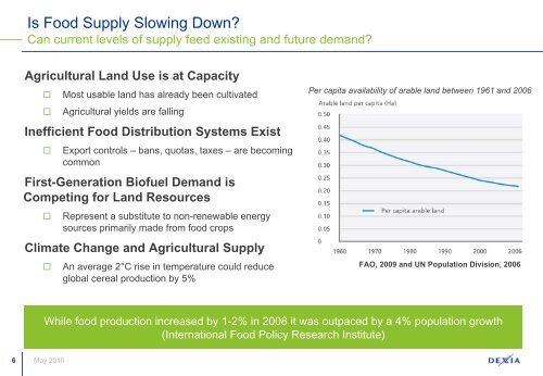 Food Scarcity - Dexia AM