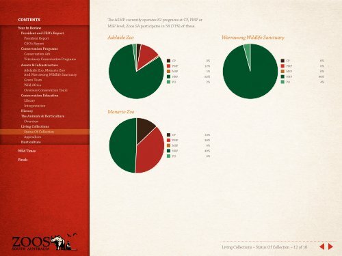 2010 - 2011 Annual Report - Zoos South Australia