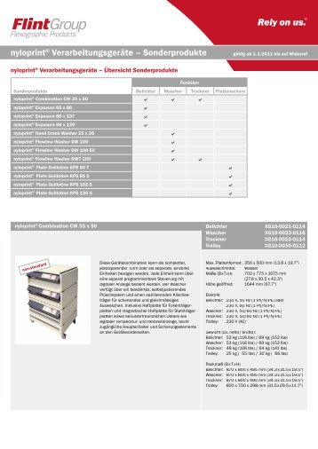 nyloprint® Verarbeitungsgeräte – Sonderprodukte