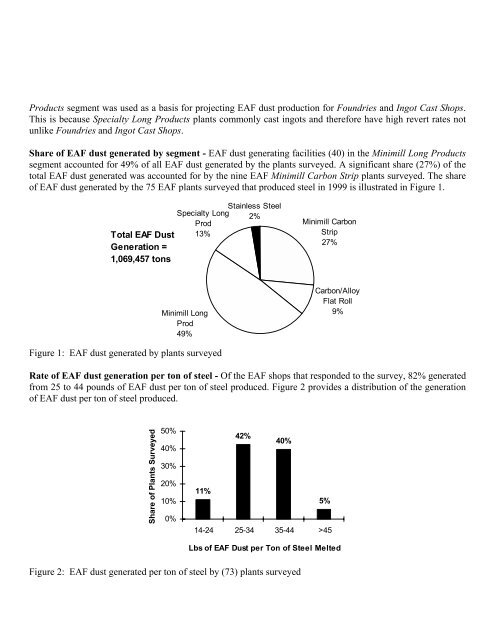 EAF Dust Treatment and Disposal