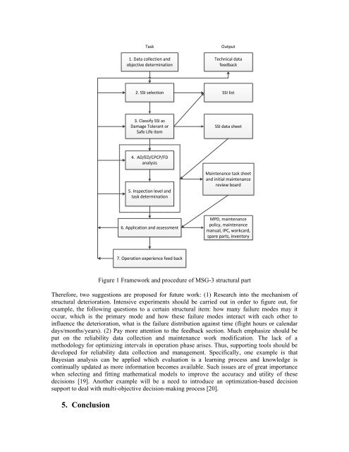 Potential Solutions on Aircraft Structural Rating System ... - AMMJ