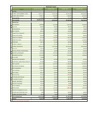 Budget for year 2012 and amendments to 2011 20 ... - Kimisitu Sacco