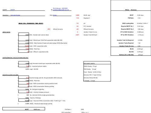 Activated Sludge Design, Startup, Operation, Monitoring and ...