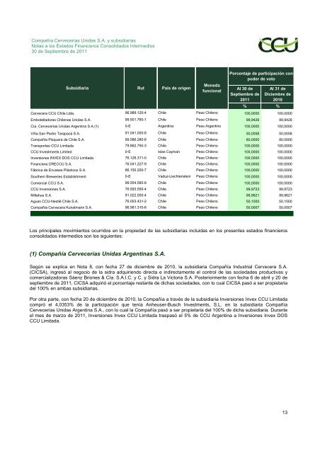 INFORME SVS SEPTIEMBRE 2011 CCU S.A.