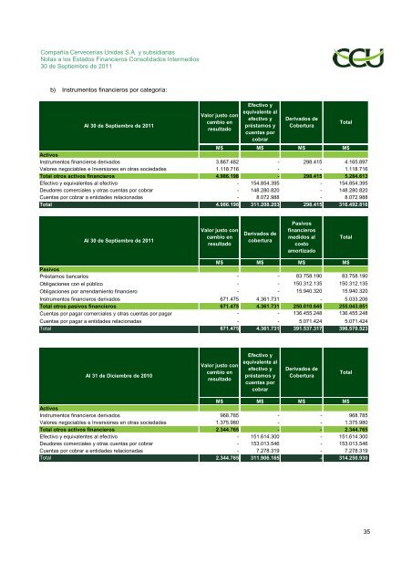 INFORME SVS SEPTIEMBRE 2011 CCU S.A.