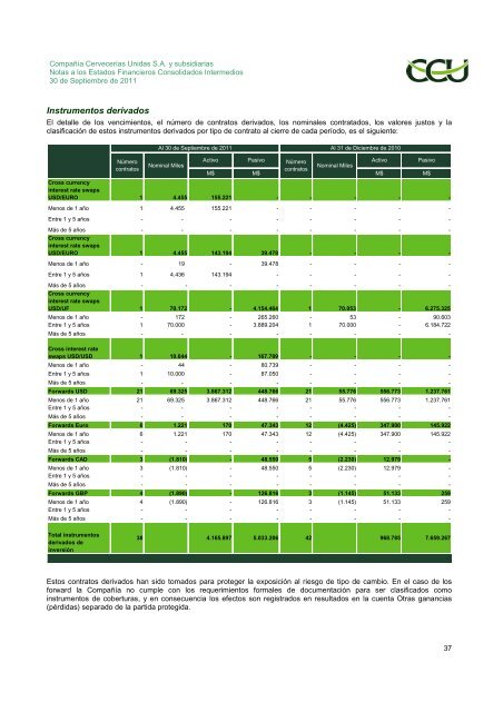 INFORME SVS SEPTIEMBRE 2011 CCU S.A.