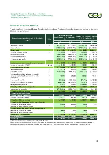 INFORME SVS SEPTIEMBRE 2011 CCU S.A.