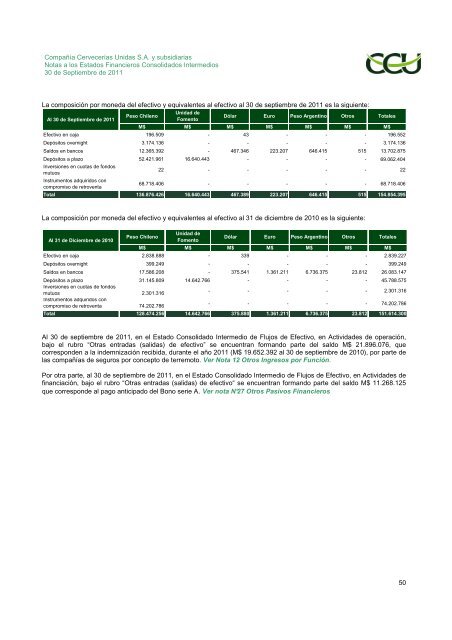 INFORME SVS SEPTIEMBRE 2011 CCU S.A.