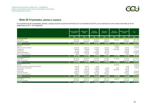 INFORME SVS SEPTIEMBRE 2011 CCU S.A.