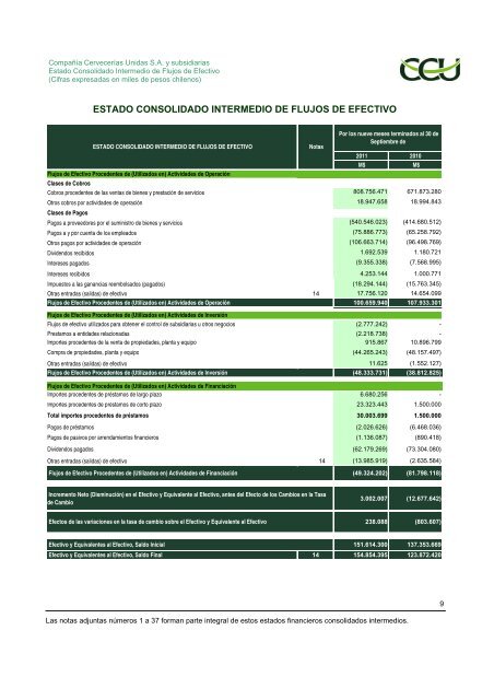 INFORME SVS SEPTIEMBRE 2011 CCU S.A.