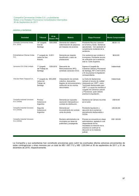 INFORME SVS SEPTIEMBRE 2011 CCU S.A.