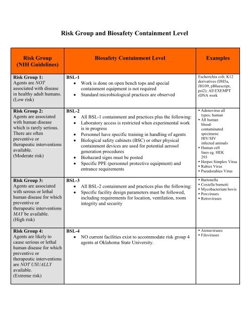 Risk Group and Biosafety Level Containment - University Research ...