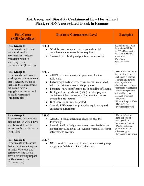 Risk Group and Biosafety Level Containment - University Research ...