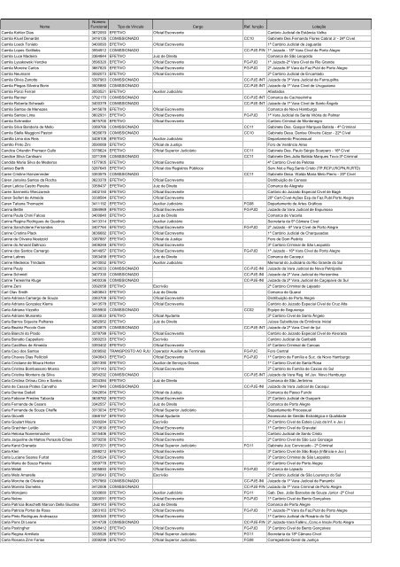 Anexo V - Membros e Agentes PÃƒÂºblicos - Maio de 2013