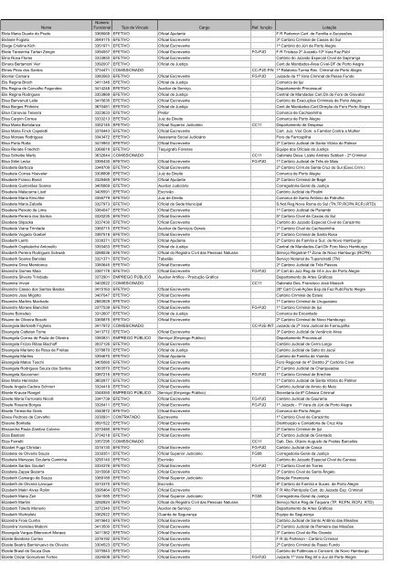 Anexo V - Membros e Agentes PÃƒÂºblicos - Maio de 2013