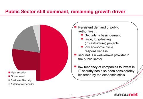 Analysts' presentation - Secunet