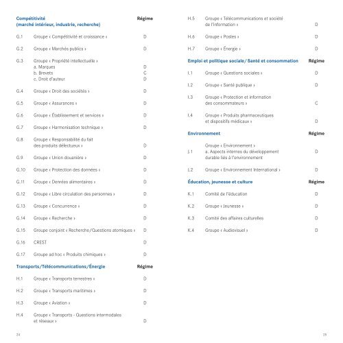 Le français dans les institutions européennes - Secrétariat général ...