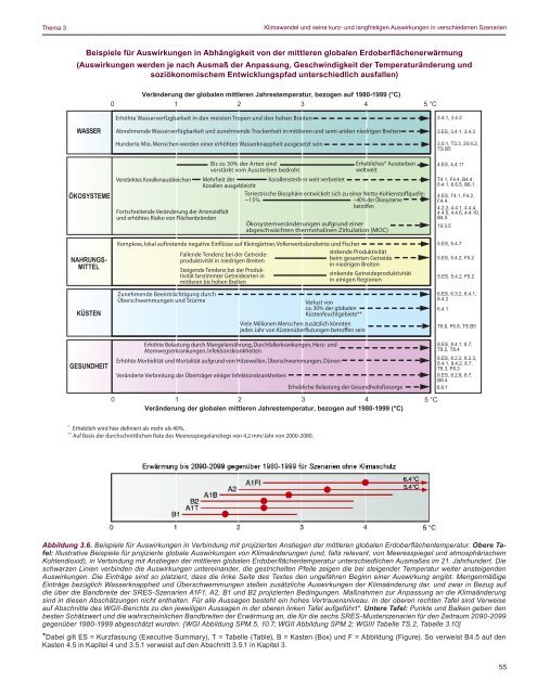 Vierter Sachstandsbericht - IPCC