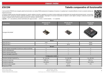 ESCON Tabella comparativa di funzionalitÃ  - Maxon Motor ag