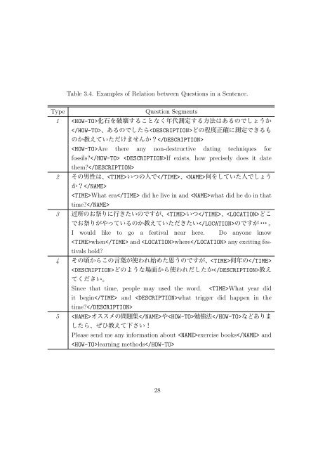 file - ChaSen - 奈良先端科学技術大学院大学