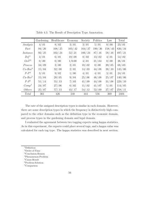 file - ChaSen - 奈良先端科学技術大学院大学