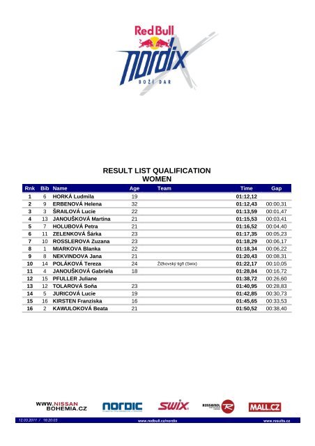 RESULT LIST QUALIFICATION WOMEN