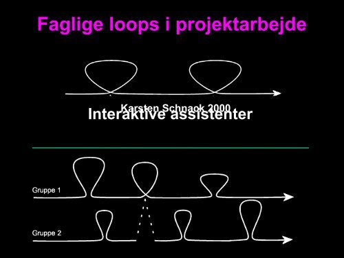 At bruge it motiverende og realistisk - Jeppe Bundsgaard