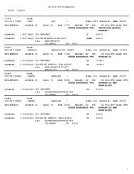 ACTIVE OVI WARRANTS - City Attorney