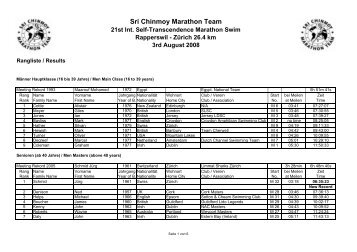 Resultate 2008 - Sri Chinmoy Marathon Team - Schweiz