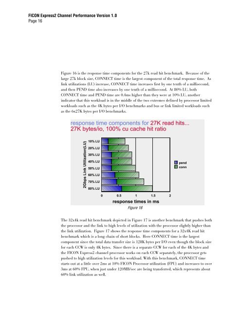 FICON Express2 Channel Performance Version 1.0 - IBM