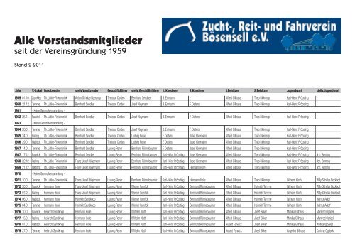 Vorstandsmitglieder ZRFV2/11 - Reitverein Boesensell