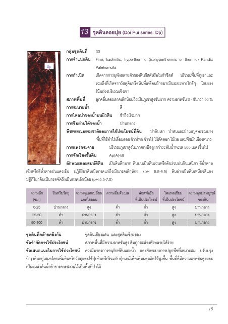 Characteristics and Properties of Established Soil Series in the ...