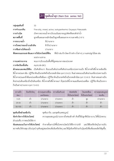 Characteristics and Properties of Established Soil Series in the ...