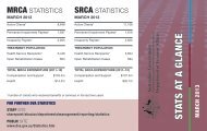 Stats at a Glance - March 2013