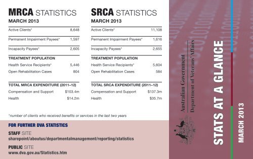 Stats at a Glance - March 2013