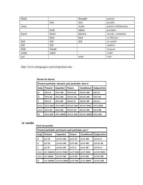 French Verb Chart