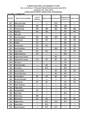 Fourth Semester - Chanakya National Law University