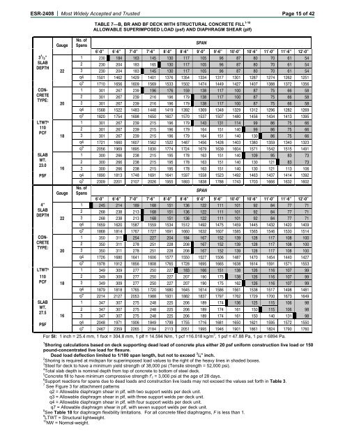 ESR-2408 - ASC Steel Deck, A Division of ASC Profiles Inc. - ladbs
