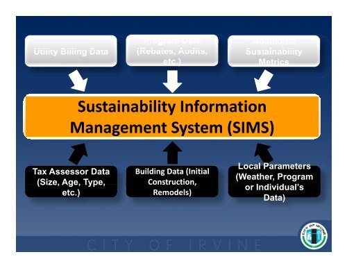 Leading by Example in Public Buildings - EERE - U.S. Department ...