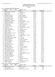 Results by Event - Carlile Swimming Club