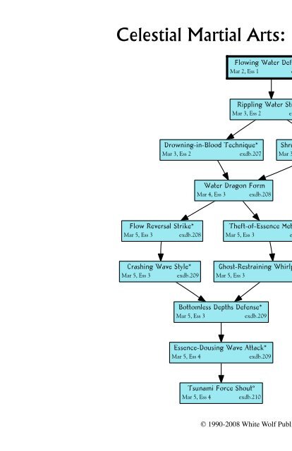 Exalted Second Edition Charm Trees