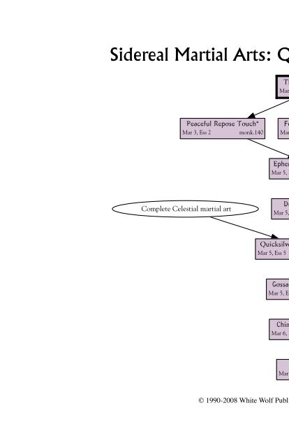 Exalted Second Edition Charm Trees