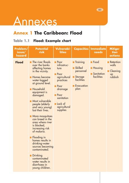 How to do VCA? - International Federation of Red Cross and Red ...