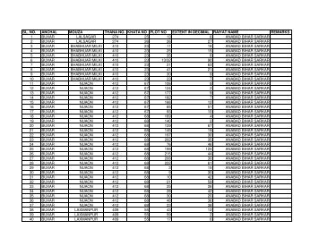 sl. no. anchal mouza thana no. khata no plot no extent in ... - Buxar