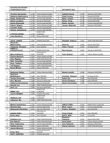 2013 Eligibility List - Gymnastics Ontario