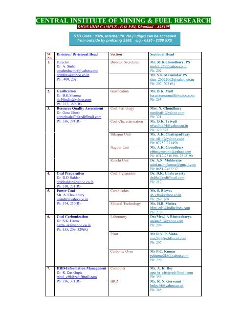 hod list - Central Institute of Mining and Fuel Research