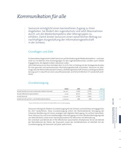 GeschÃ¤ftsbericht 2011(PDF, 5543 kB)